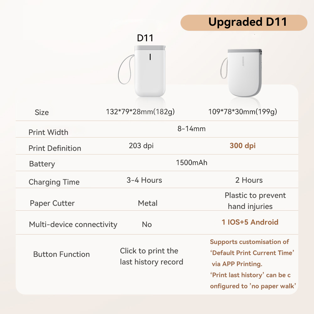 Niimbot Upgraded D11 Mini Ther - огляд і ціна Baby Food Label