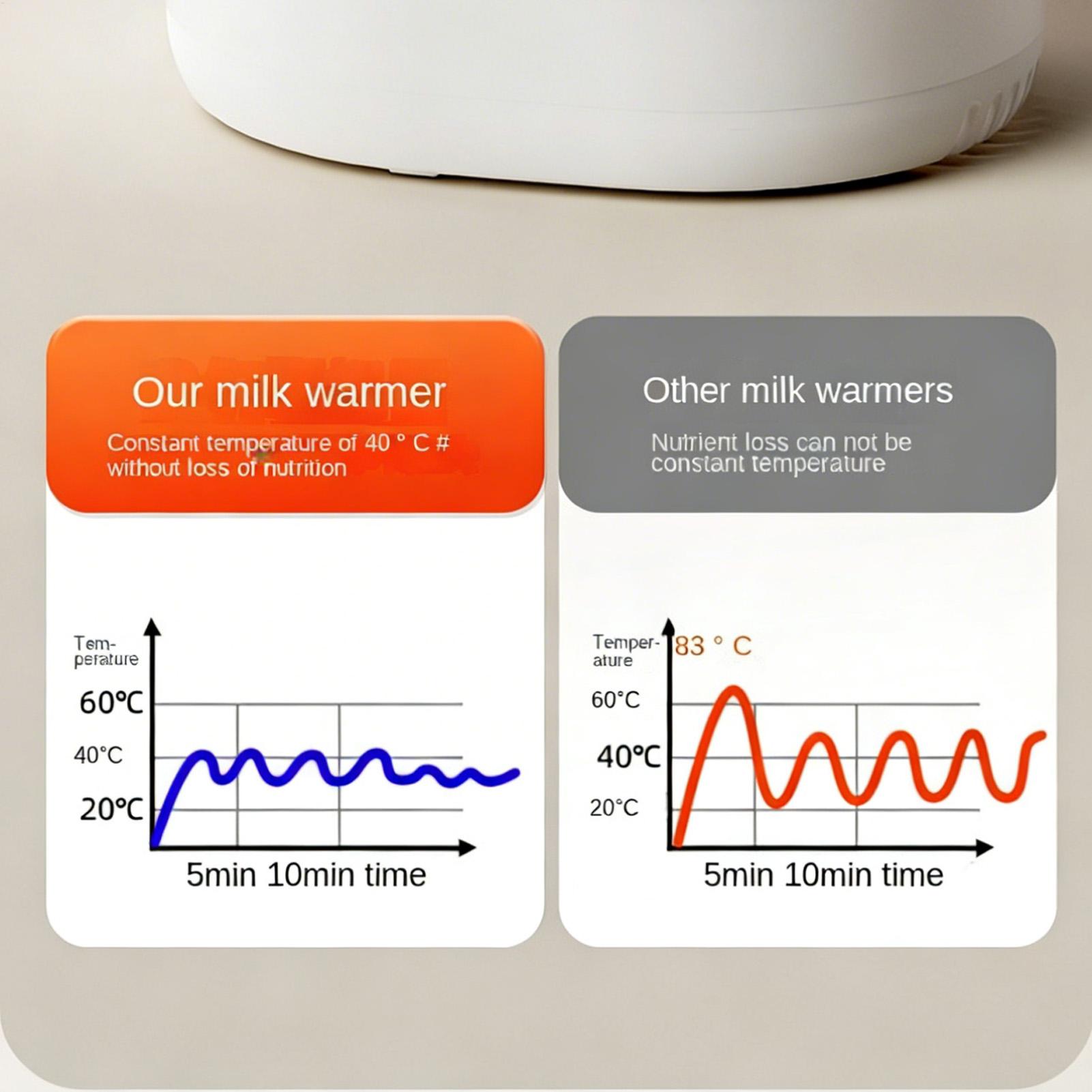 Baby Bottle Warmer Multi funct - огляд і ціна Dry Food Baby